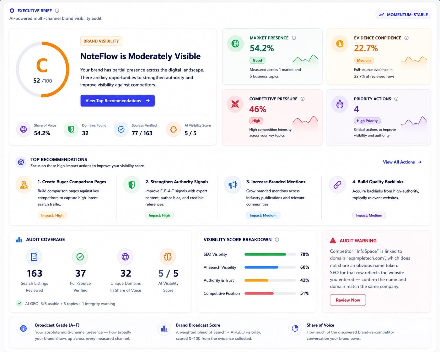 Illustrative BrandRadar product dashboard preview
